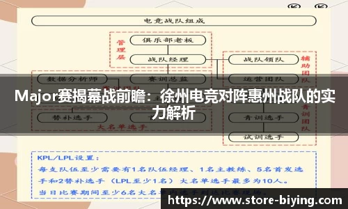 Major赛揭幕战前瞻：徐州电竞对阵惠州战队的实力解析